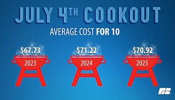 Food Prices Stay Warm as Grills Heat Up